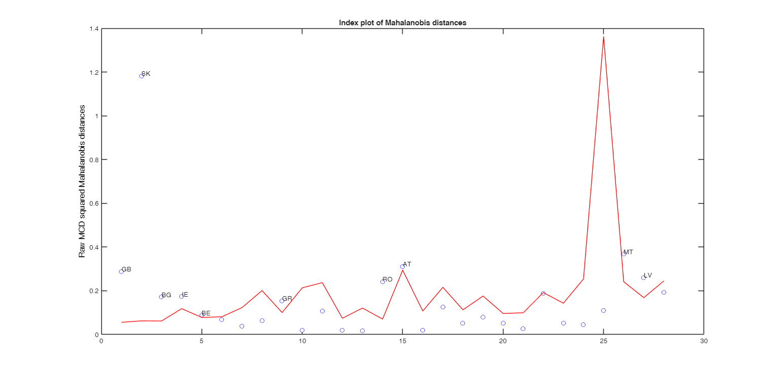 Click here for the graphical output of this example (link to Ro.S.A. website)